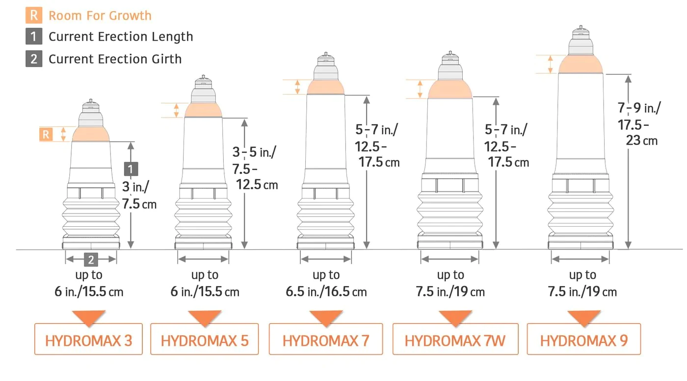  Shop bán Bathmate Hydromax 7 Crystal Clear Máy tập dương vật thuỷ lực chính hãng made in UK loại tốt