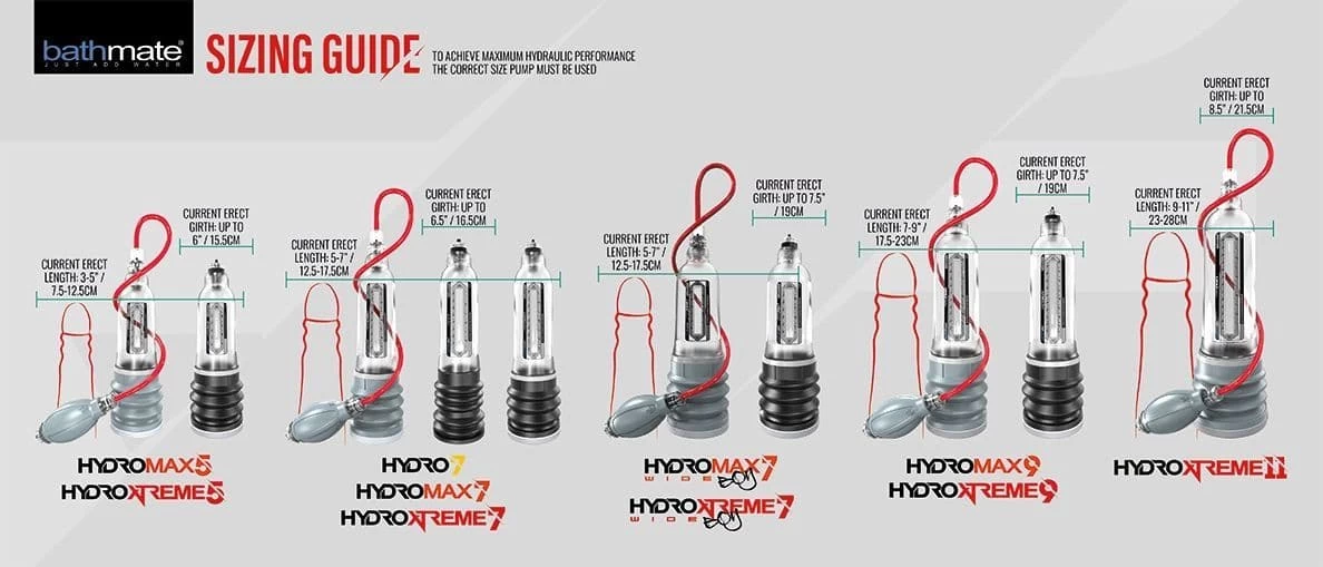  Thông tin Máy tập dương vật Bathmate Hydromax 9 dụng cụ hỗ trợ tăng kích thước cậu nhỏ cao cấp