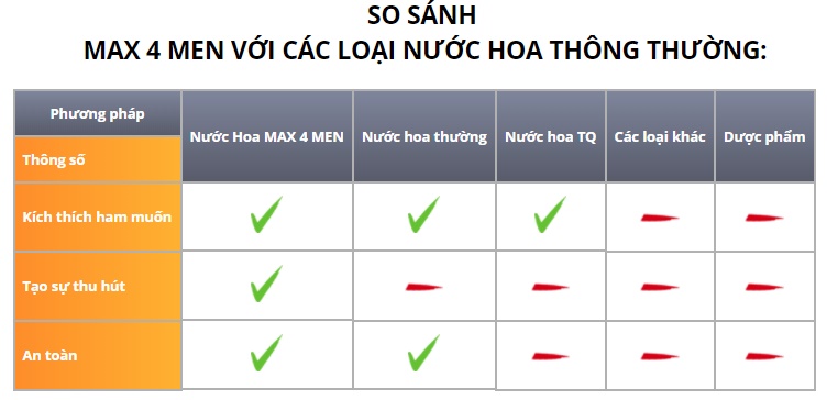  Thông tin Nước Hoa Kích Dục Nữ Max Pheromone tốt nhất