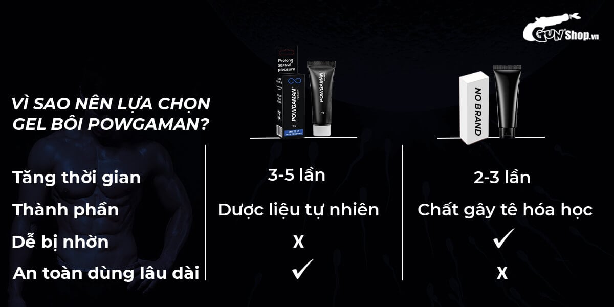  Thông tin Gel bôi trơn Powgaman chống xuất tinh sớm kéo dài thời gian - Chai 10gr giá tốt