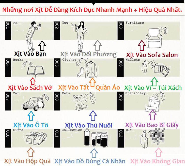  Bảng giá Nước hoa Sexy Trap bẫy tình kích thích Nữ có tốt không?